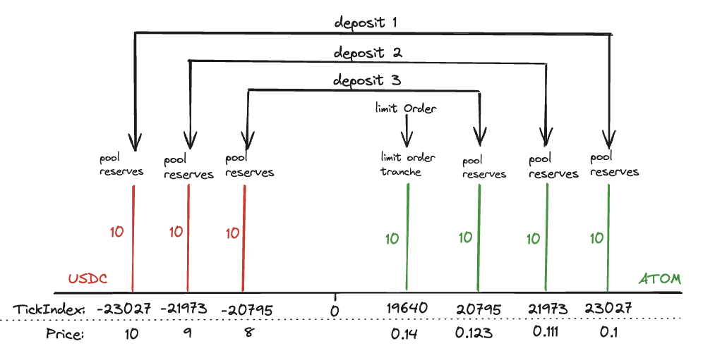 Example liquidity iteration 