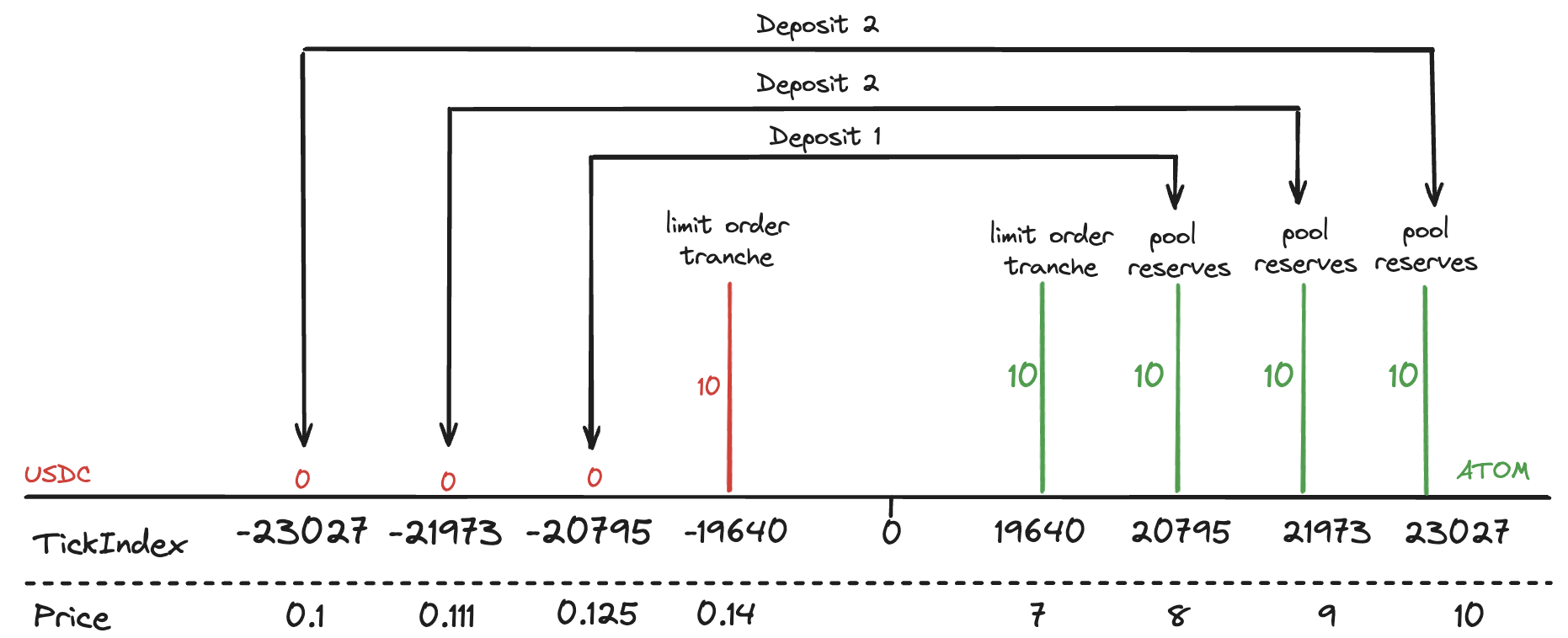 Example liquidity iteration 