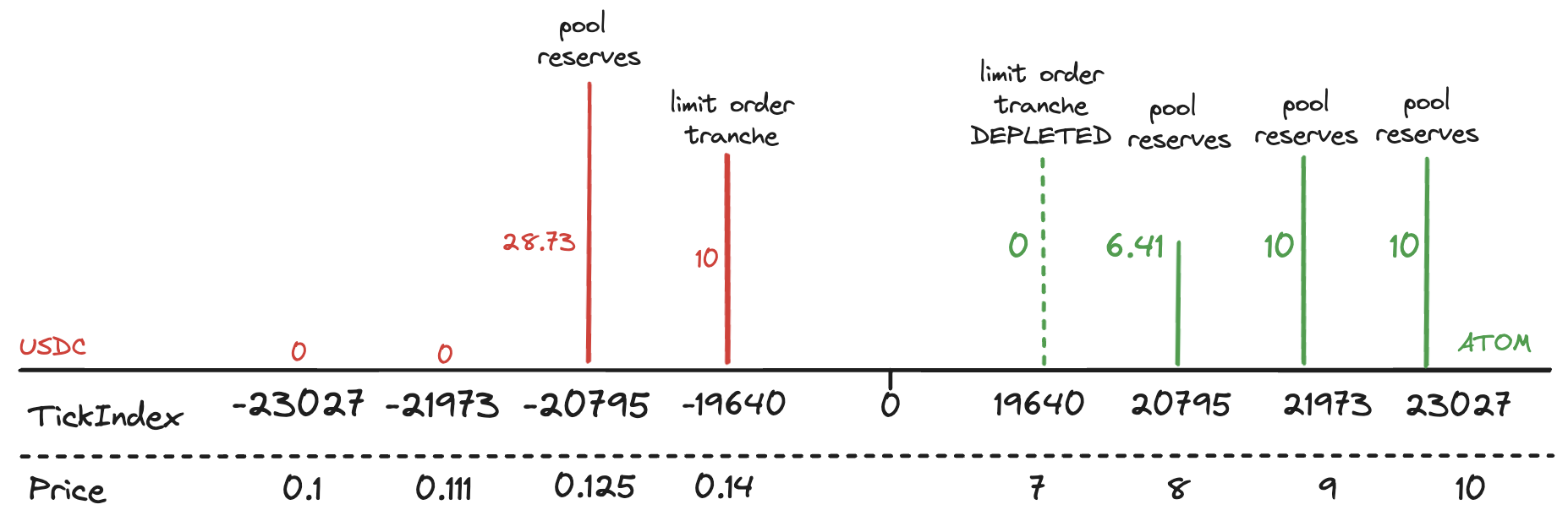 Example liquidity iteration 