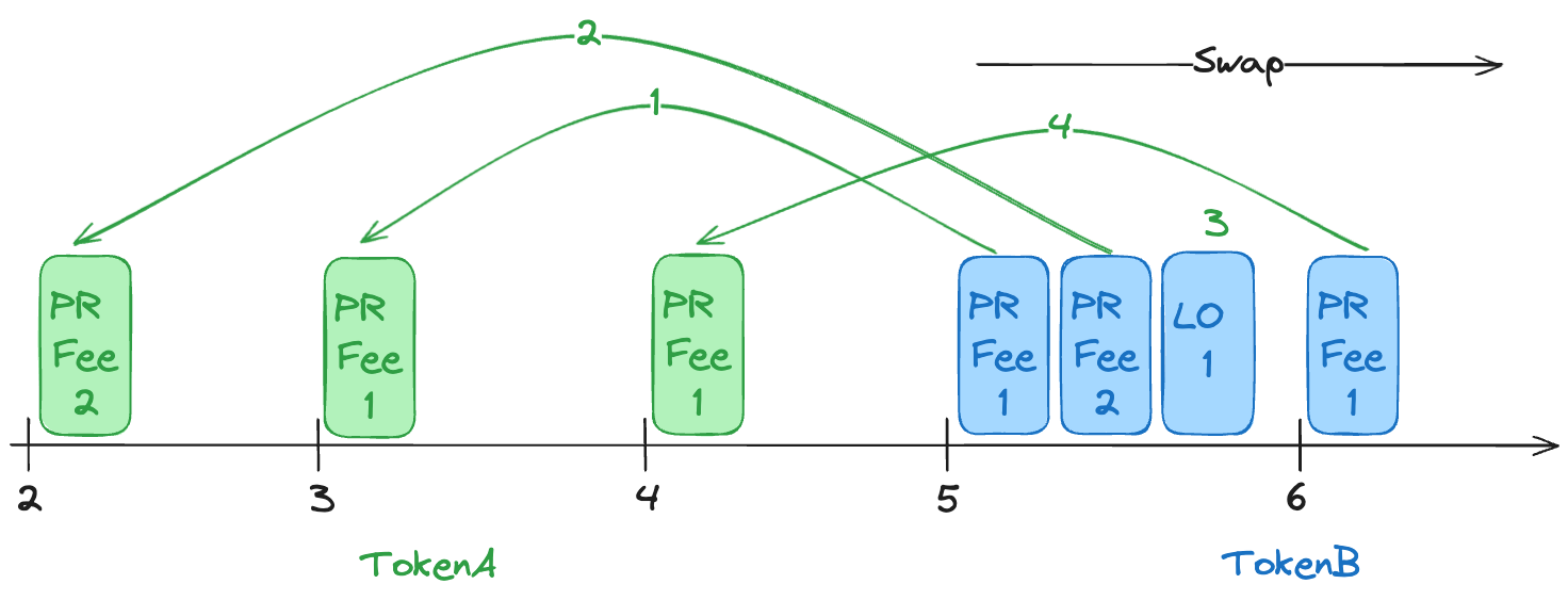 Example liquidity iteration 